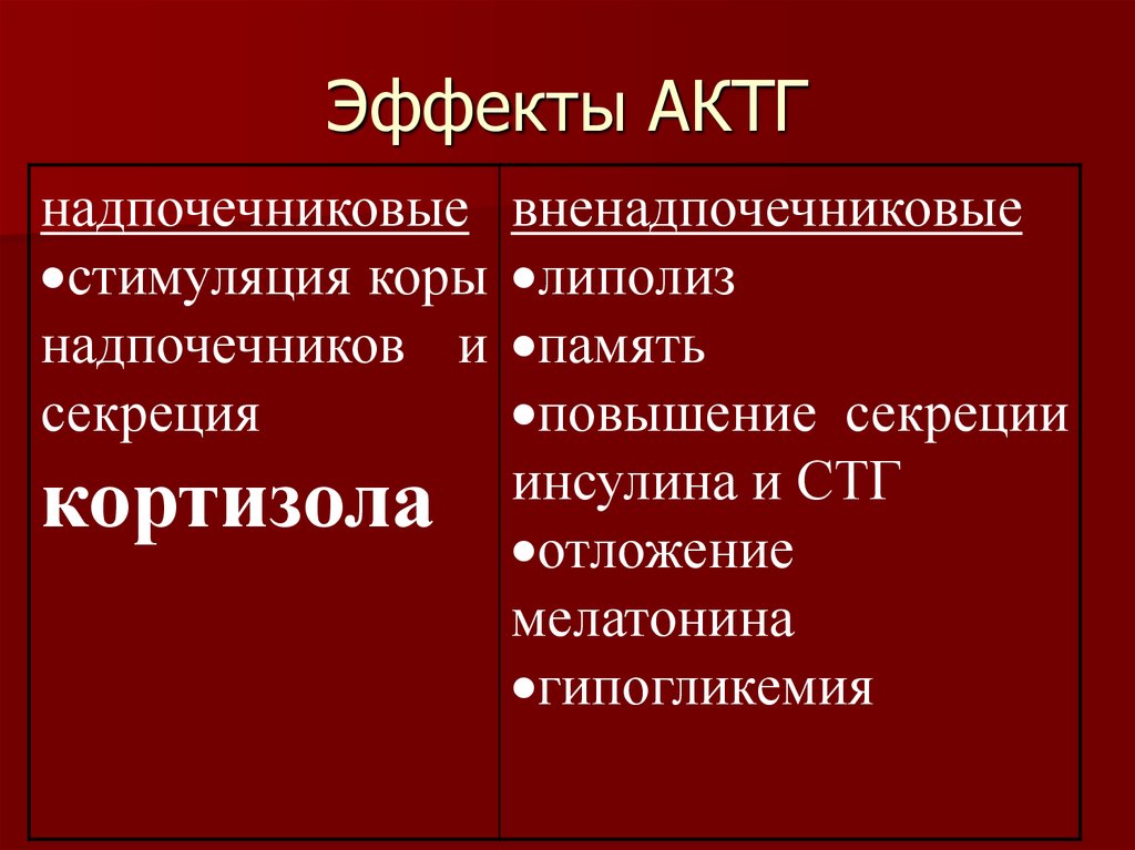 Актг гормон. Кортикотропин гормон физиологический эффект. Адренокортикотропный гормон физиологическое действие. АКТГ эффекты. Адренокортикотропный гормон эффекты.