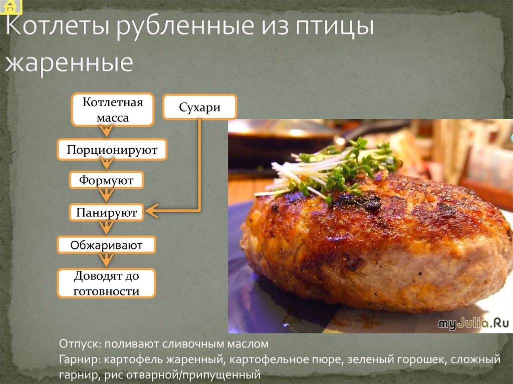 Котлеты натуральные рубленные технологическая карта