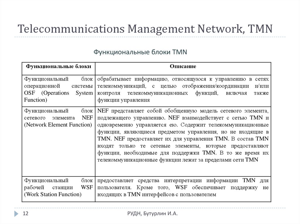Telecommunications Management Network, TMN