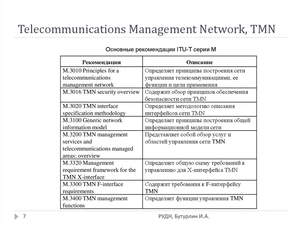 Telecommunications Management Network, TMN