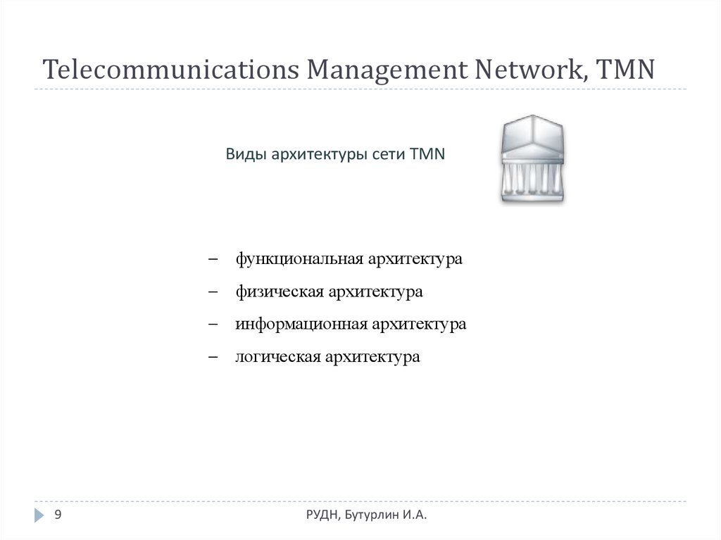 Telecommunications Management Network, TMN