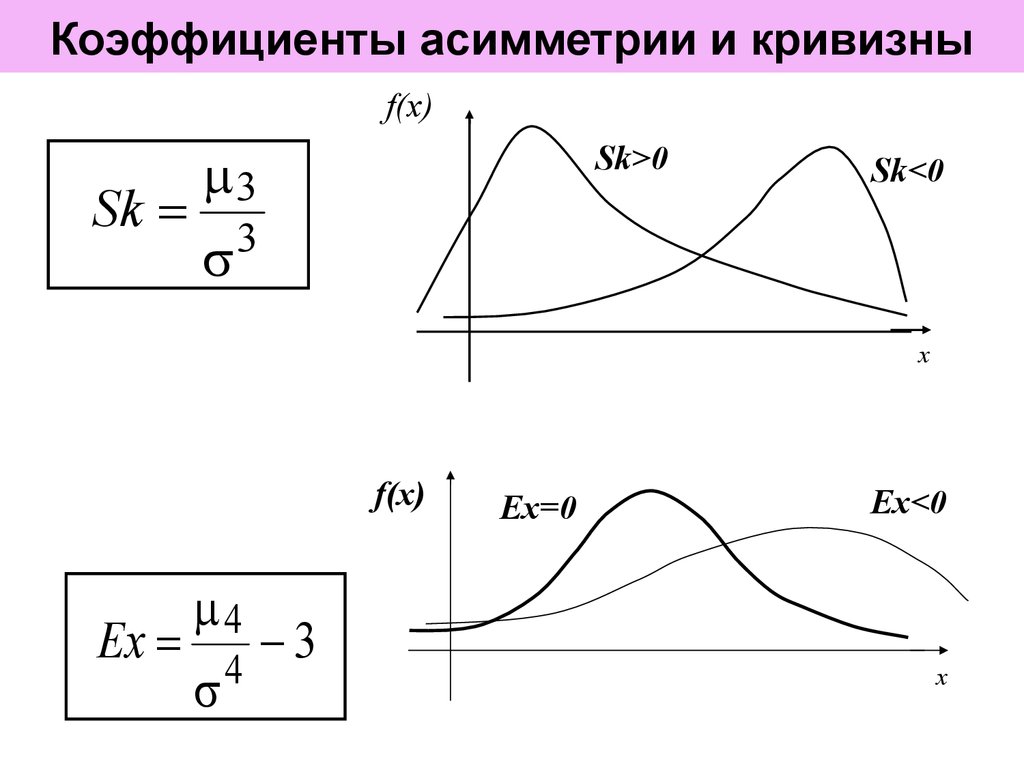 Коэффициент асимметрии и эксцесс. Коэффициент асимметрии и эксцесса формула. Моментный коэффициент асимметрии формула. Показатель асимметрии Пирсона. Коэффициент асимметрии в статистике формула.