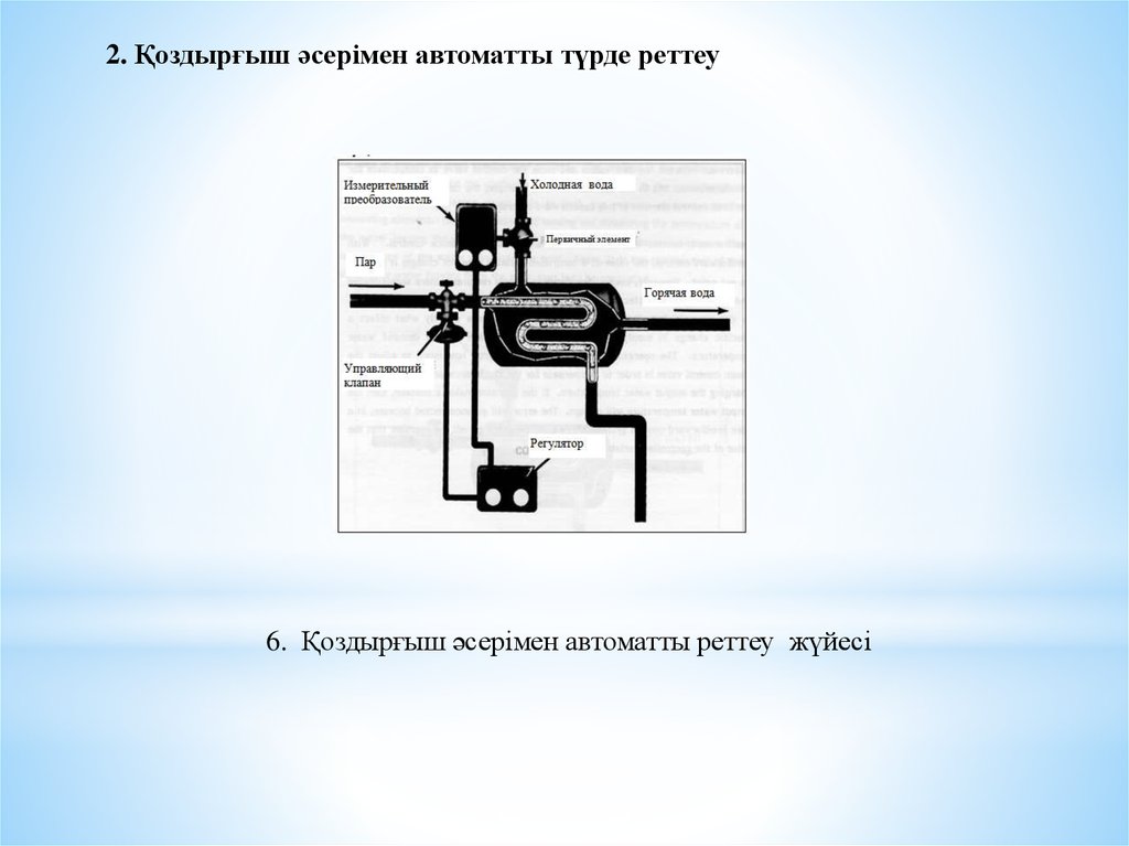 Автоматтандыру және басқару презентация