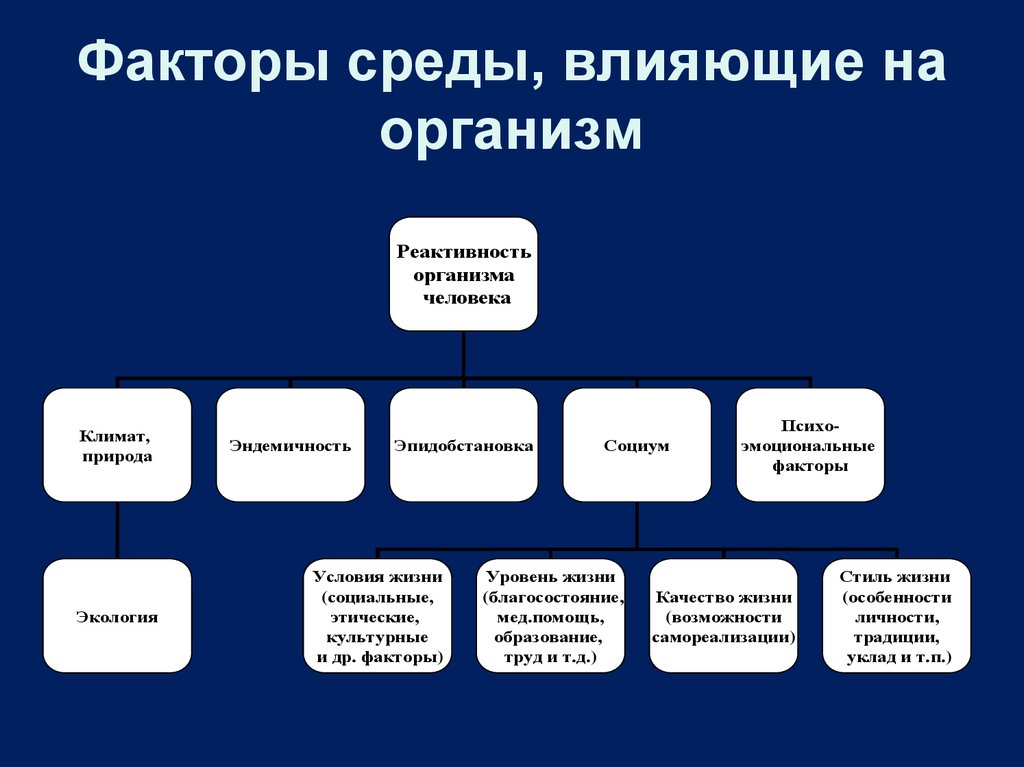 Физические факторы среды