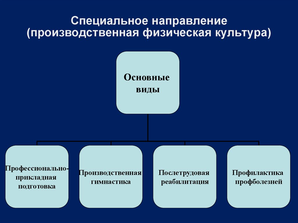 Специальное направление