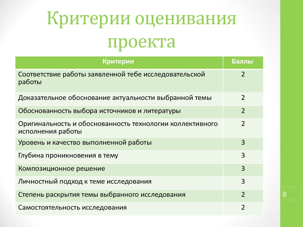 Отметьте критерии. Критерии оценки по изо 3 класс. Критерий это. Критерии оценивания оценок.