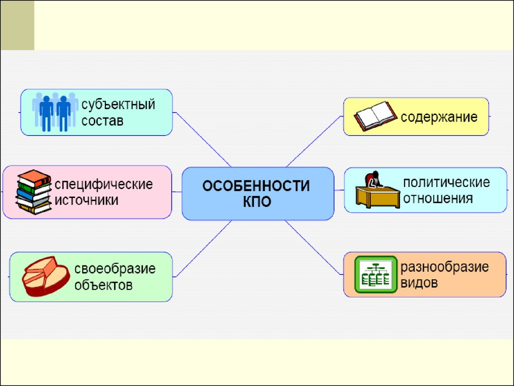 Субъектный состав. Субъекты КПО. Состав отношений. Субъектный состав пример.