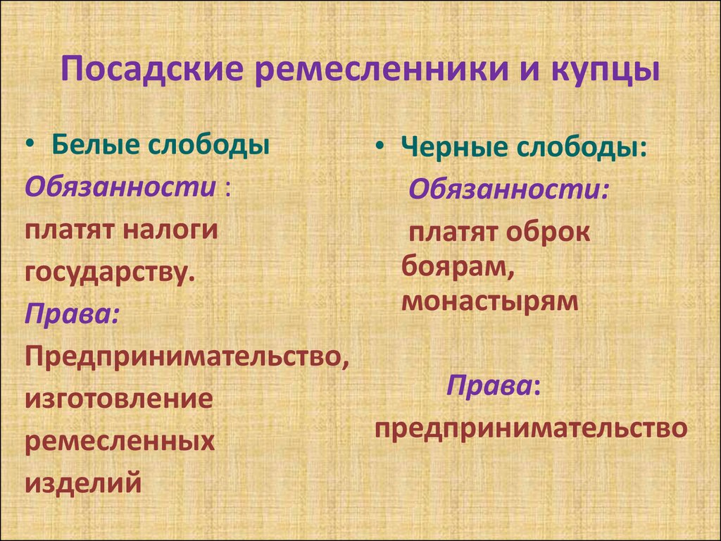 Сословие ремесленники. Посадские ремесленники. Белые слободы.