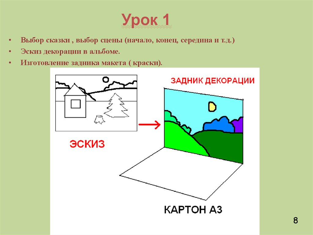 Урок изо 3 класс художник в театре. Художник в театре урок изо 3 класс. Урок изо 3 класс. Художник в театре конспект урока. Художник в театре урок изо 3.