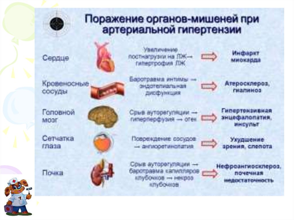 Первичная артериальная гипертензия презентация