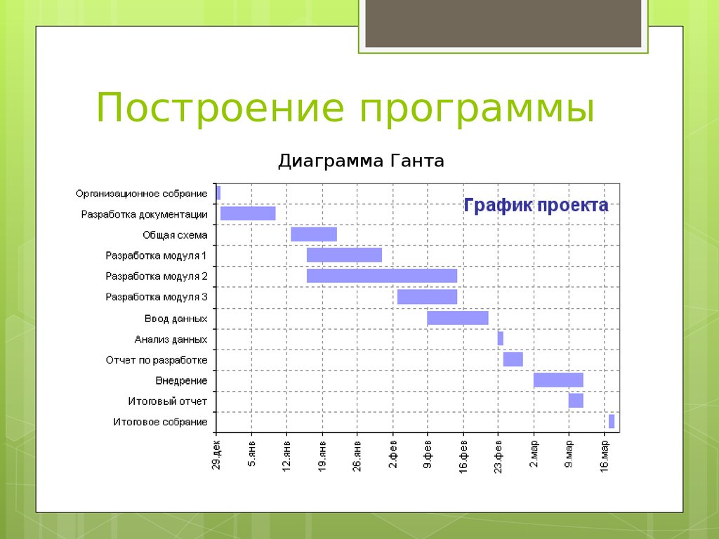 Диаграмма проекта. План график диаграмма Ганта. Календарный план проекта диаграмма Ганта. Диаграмма Ганта пример проекта. Диаграмма Ганта тайм менеджмент.