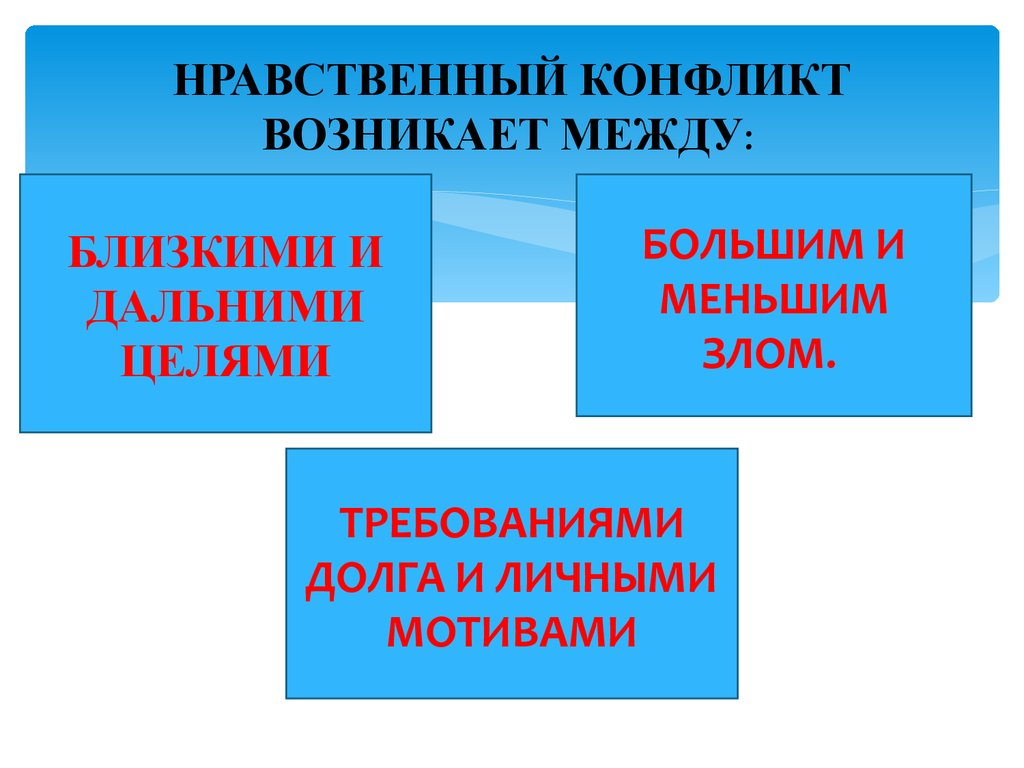 Этического противоречия