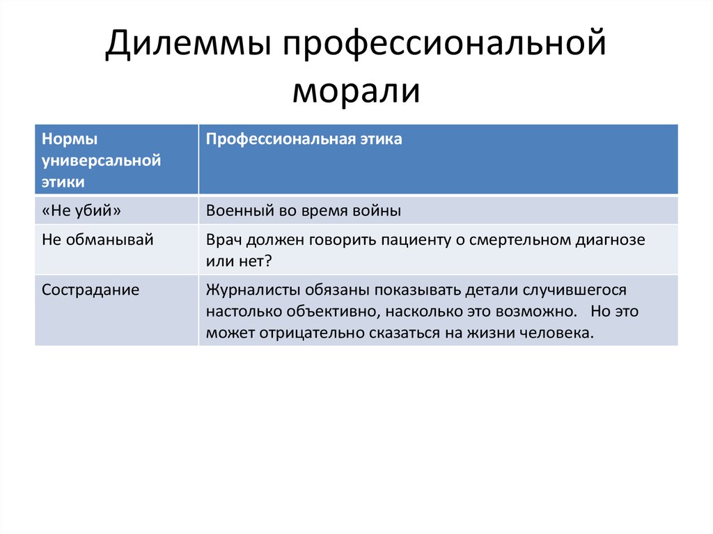 Мораль 10 класс обществознание технологическая карта