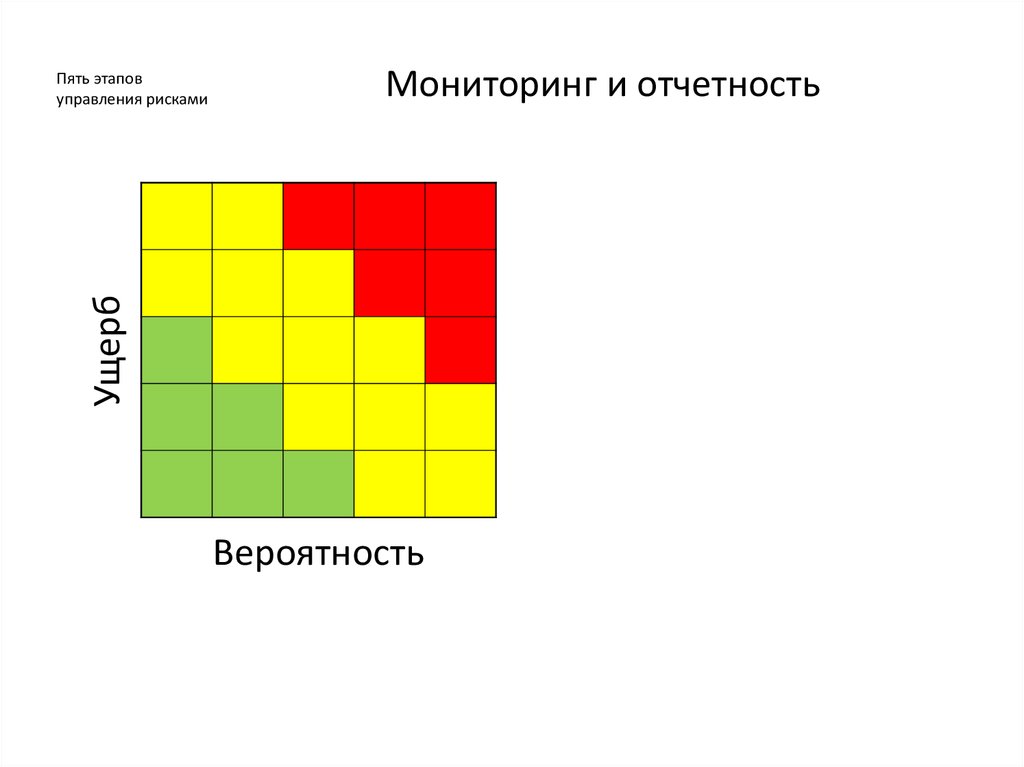 Пять этапов