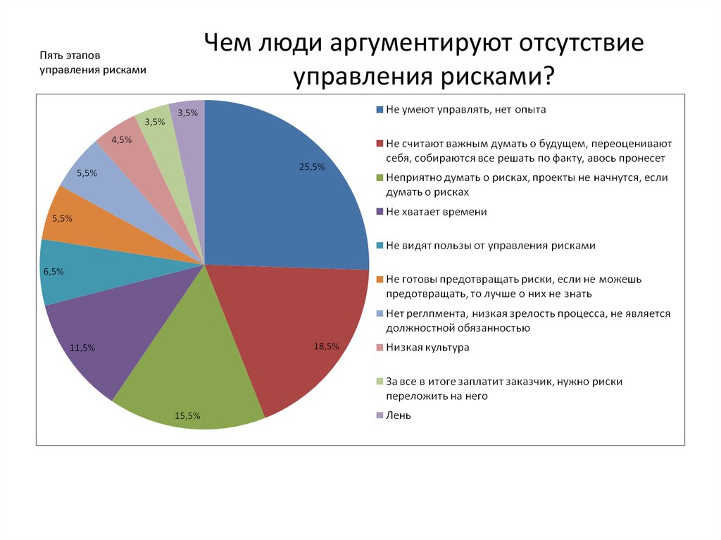 Потенциал пгу как драйвера развития