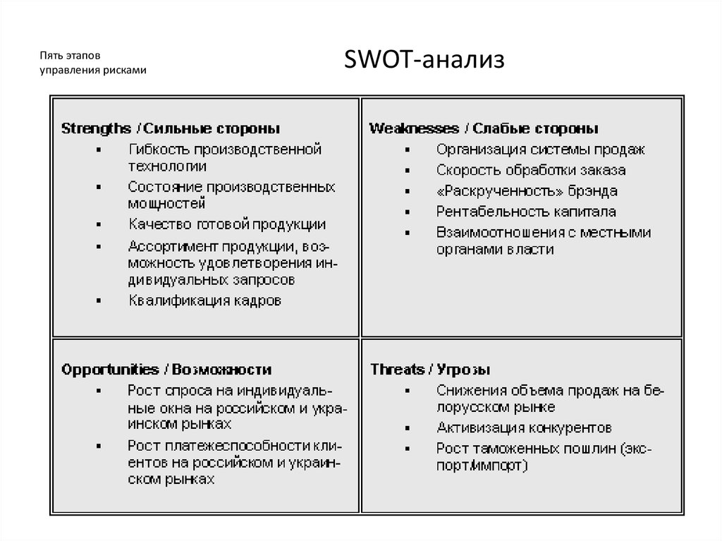 Анализ фирмы. SWOT анализ риск менеджмента. SWOT анализ рисков. Сильные стороны strengths. Анализ своих сильных и слабых сторон.