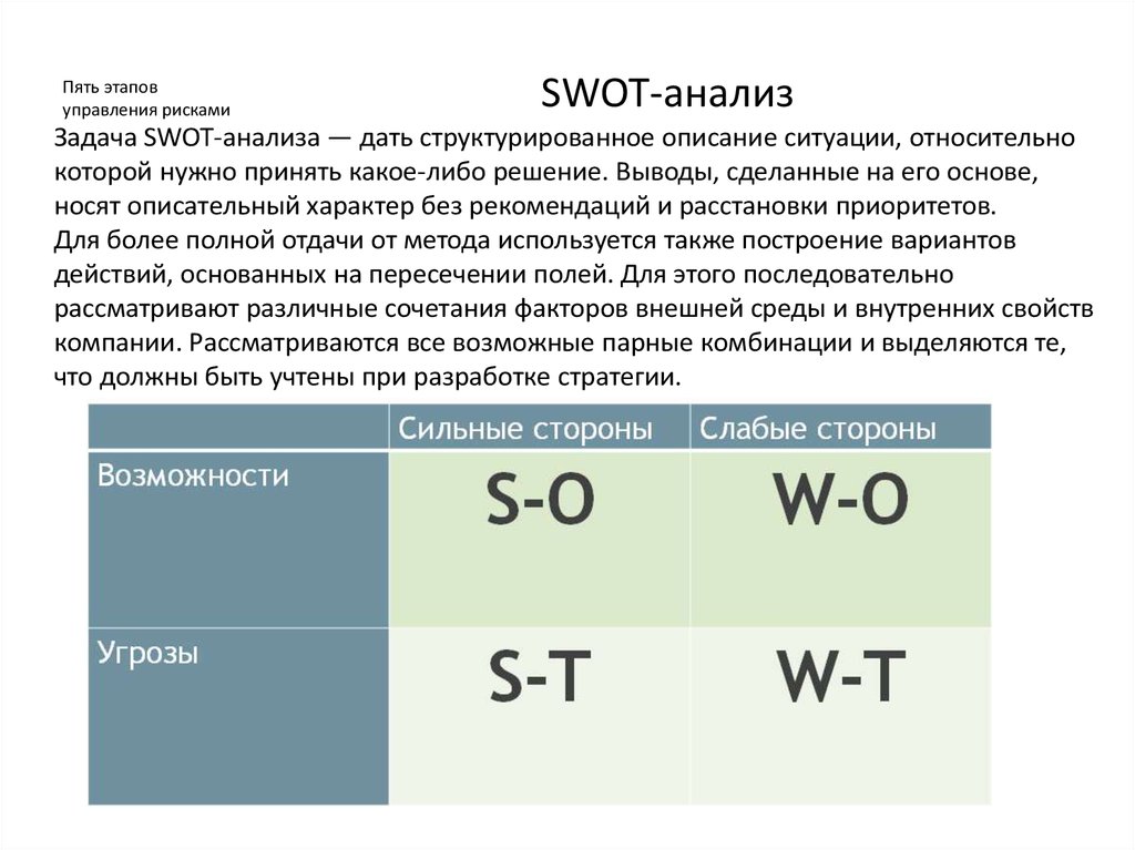 5 этапов управления. SWOT анализ задачи. SWOT-анализ (этапы осуществления, матрица).. СВОТ анализ управления рисками.