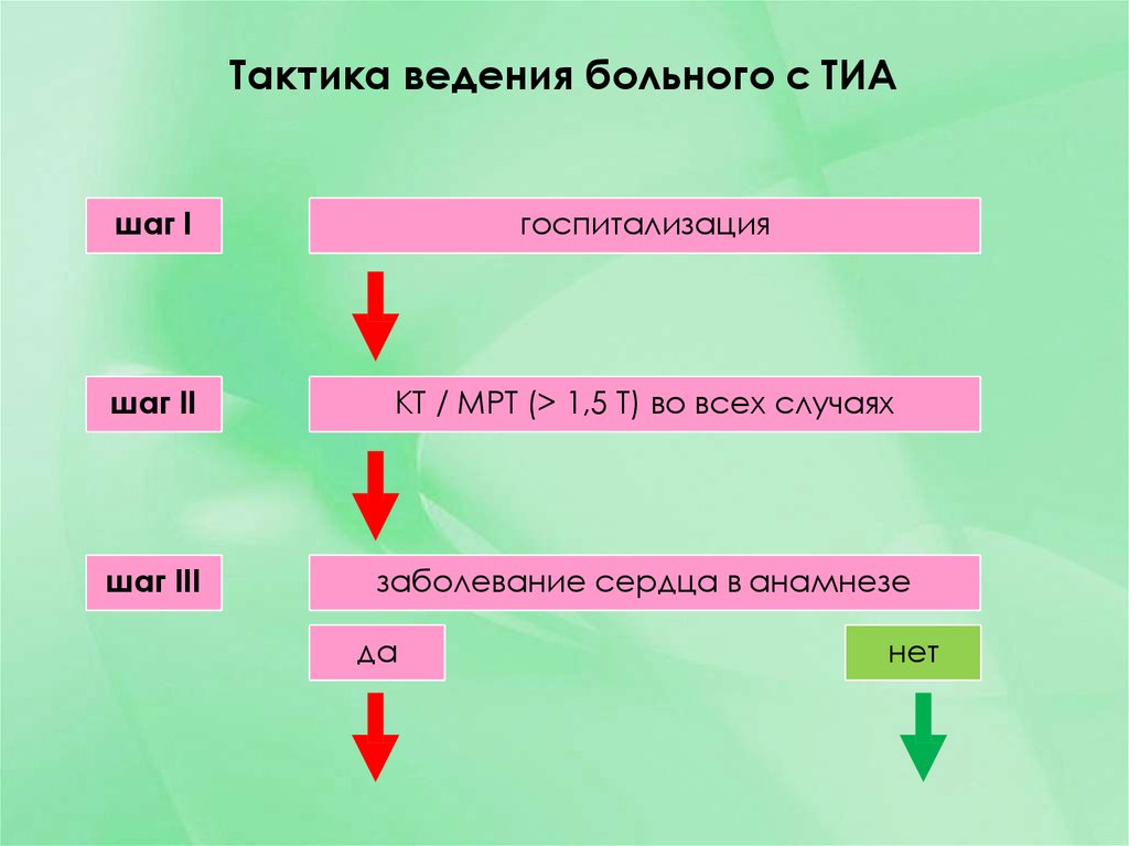 Тактика ведения. Тактика ведения пациента с транзиторной ишемической атакой. Тактика ведения больной с Тиа. Тиа тактика ведения пациента. Тактика при Тиа.