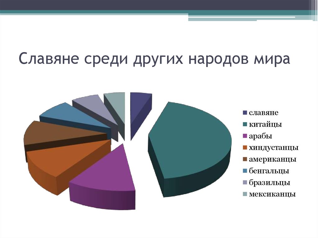 Источник информации о количестве народов. Численность славян в мире. Численность славян по странам. Численность славянских стран. Численность славянских народов в мире.