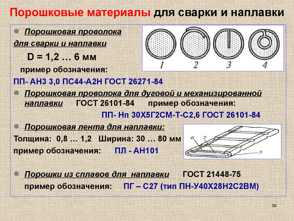 Сварочные материалы презентация