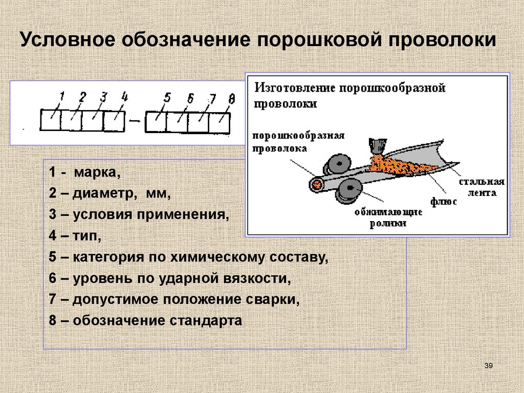 Расшифровка сварочной проволоки. Обозначение порошковой проволоки для сварки. Обозначение сварочной проволоки. Обозначение сварной проволоки. Условное обозначение порошковой проволоки.