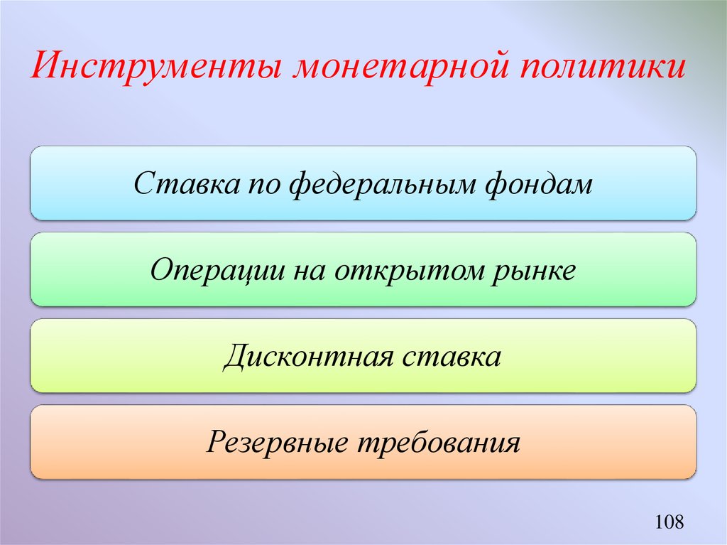 Виды монетарной политики