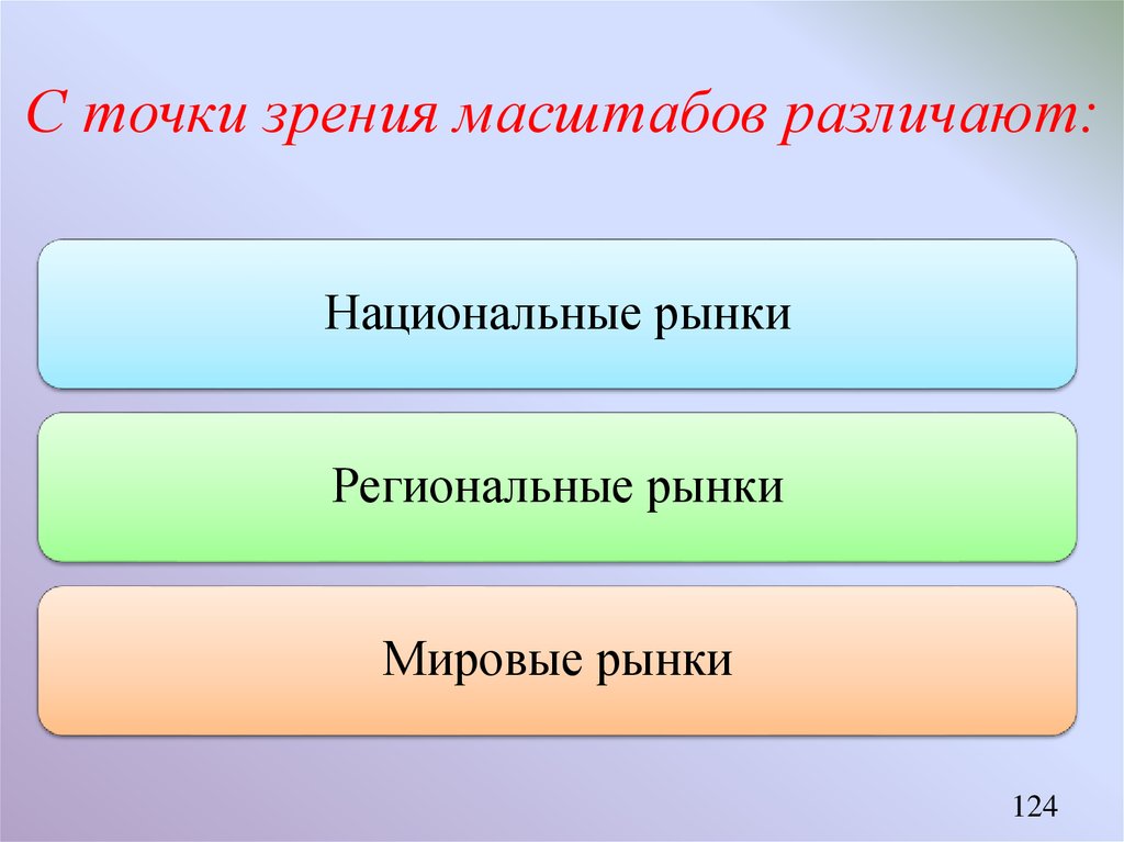 По масштабу проекты различают