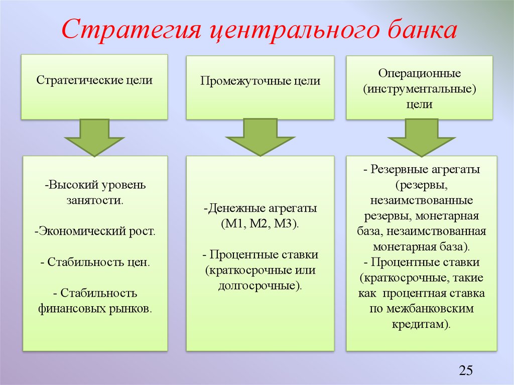 Стратегия банка презентация