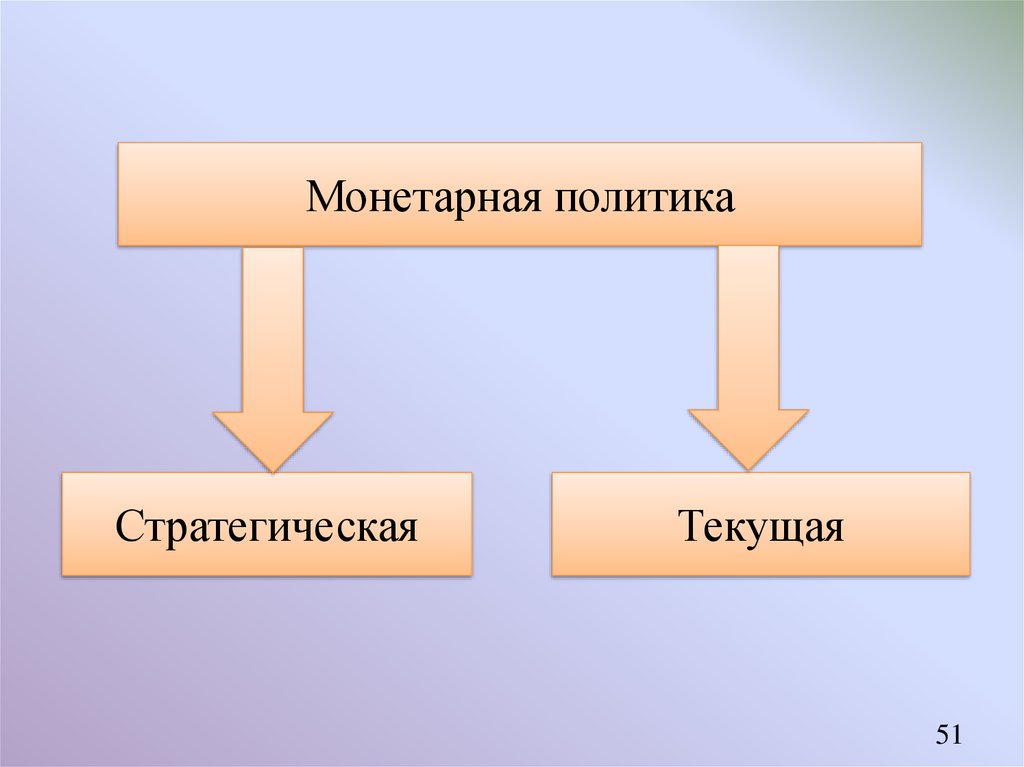 Монетарная политика план