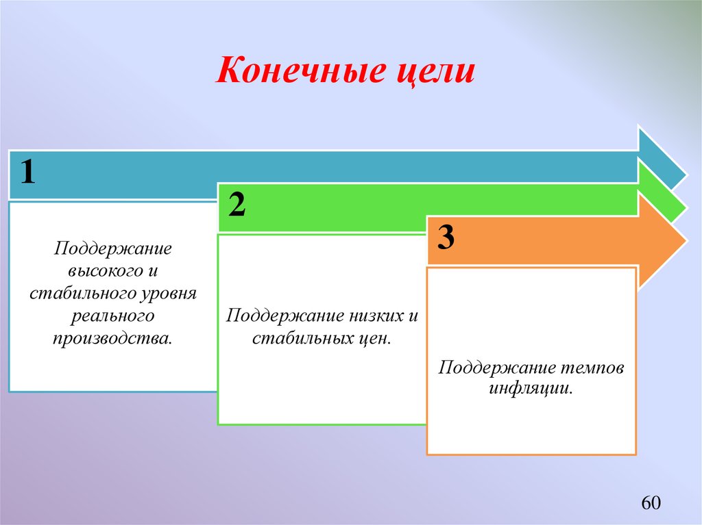 Конечная цель определена. Конечные и промежуточные цели. Промежуточные цели пример. Конечная цель. Промежуточная цель и конечная пример.