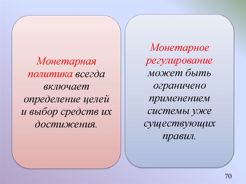 Монетарное правило. Монетарная политика цели. Цели монетарной политики и методы. Монетарная политика что включает. Монетарная политика включает в себя.