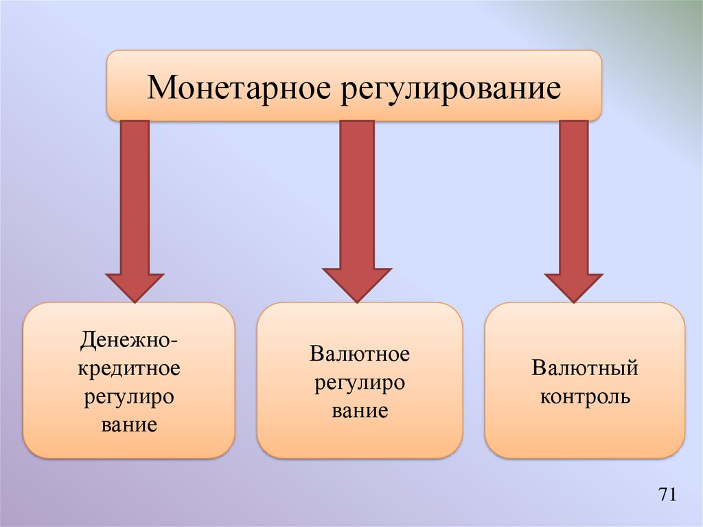 Монетарное правило