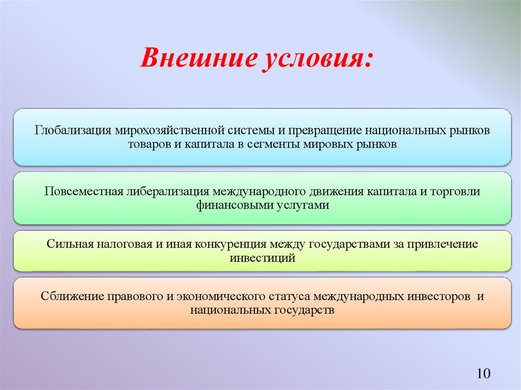 Какие условия внешней. Внешние условия. Внешние условия деятельности. Внешние условия экономики. Какие бывают внешние условия.