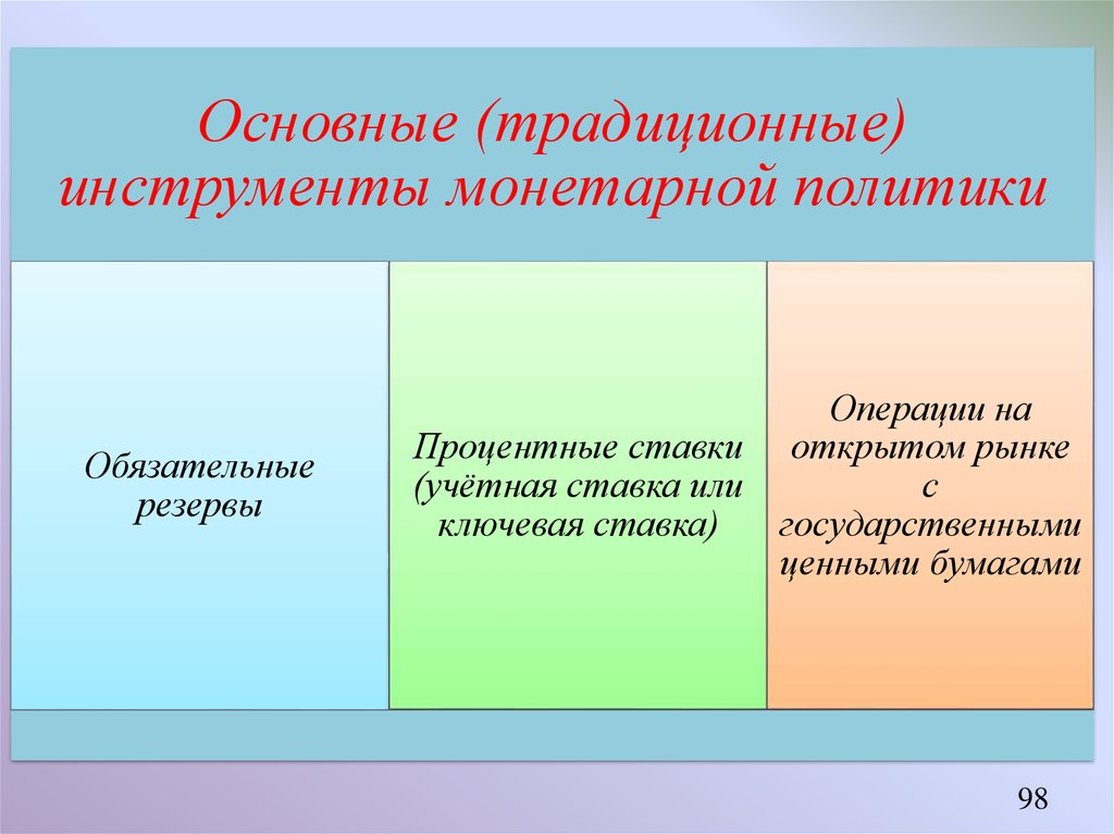 Политика обязательных резервов