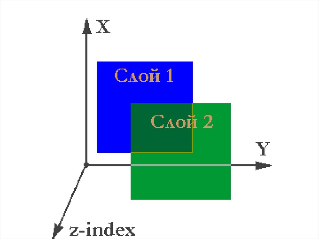 Z index absolute. Z индекс CSS. Z-Index CSS что это. Что такое z-Index слой в CSS. Принцип работы z-Index?.