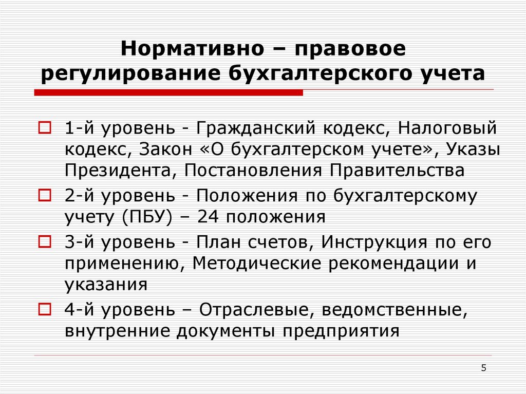 Уровни нормативно правовой базы