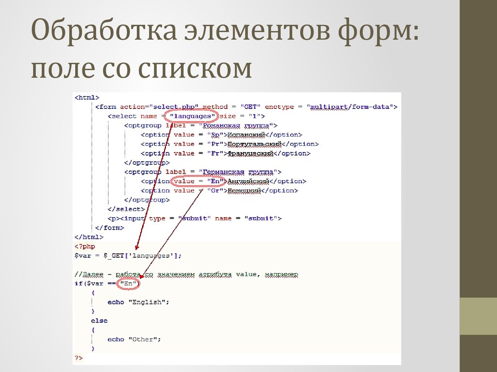 Состояния элементов формы. Основные элементы html-форм. Форма php. Обработка данных формы html. Список полей формы.