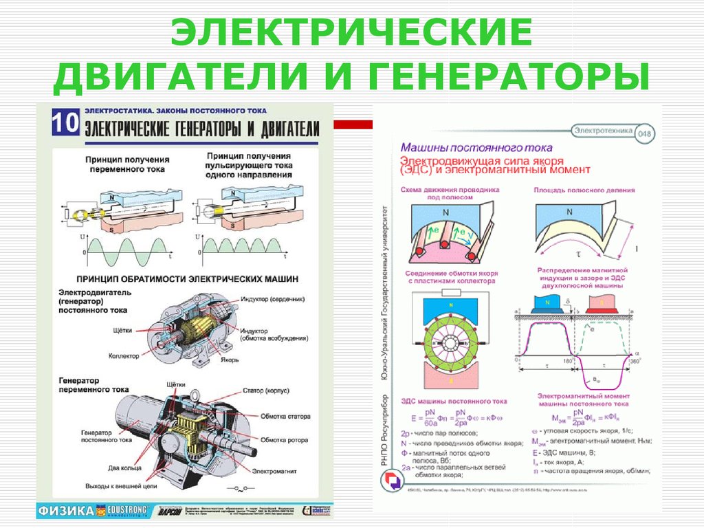 Принцип моментов. Электромагнитный момент электрической машины постоянного тока.. Генератор электромагнитной индукции. Закон электромагнитной индукции машина постоянного тока. Электромагнитная индукция в электрических машинах.