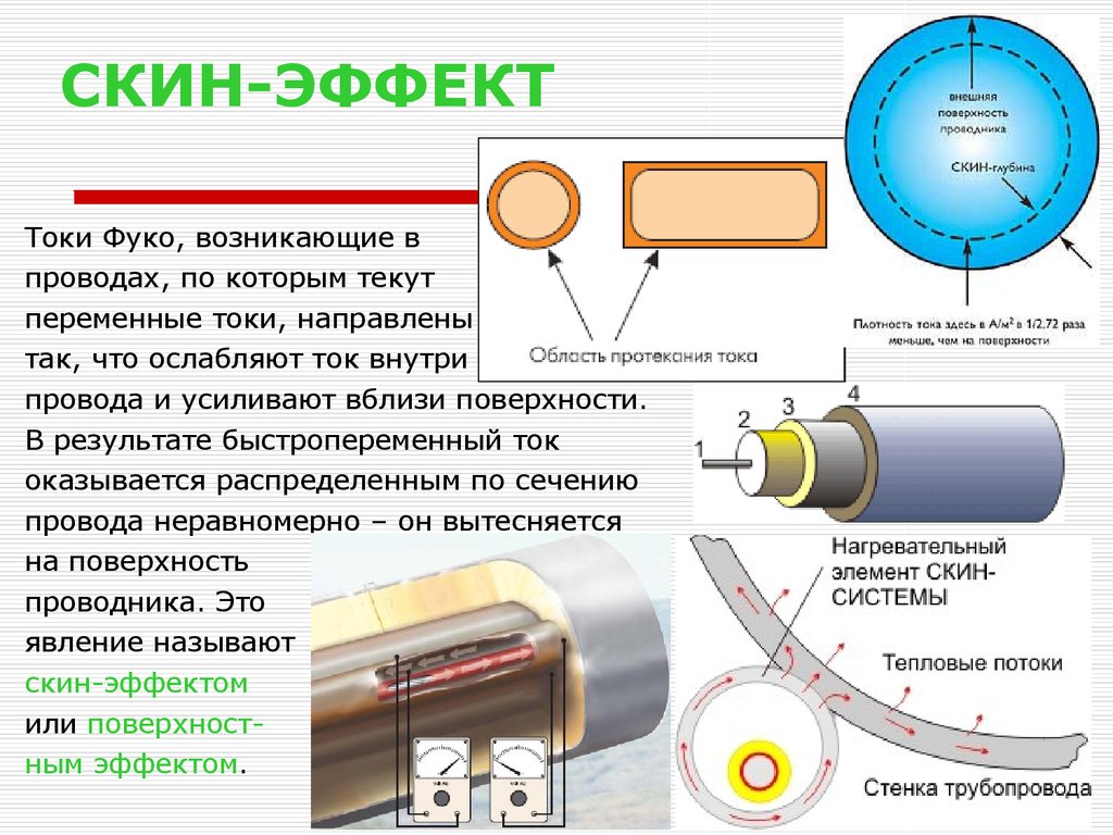 Как течет ток по проводам. Токи высокой частоты скин эффект. Скин эффект коаксиальный кабель. Токи Фуко скин эффект. Скин эффект в Медном проводе.