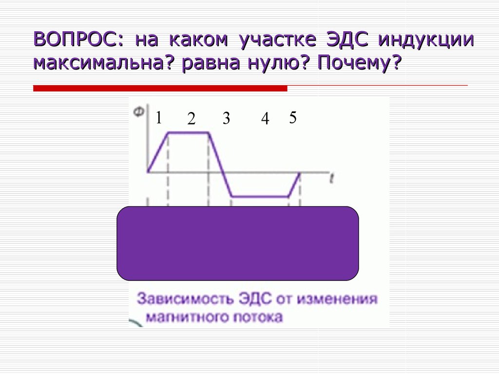 На рисунке представлена зависимость эдс индукции. ЭДС индукции равна нулю. Графики ЭДС индукции. ЭДС индукции в контуре равна нулю в промежутке. ЭДС индукции в контуре на интервале а равна … В..