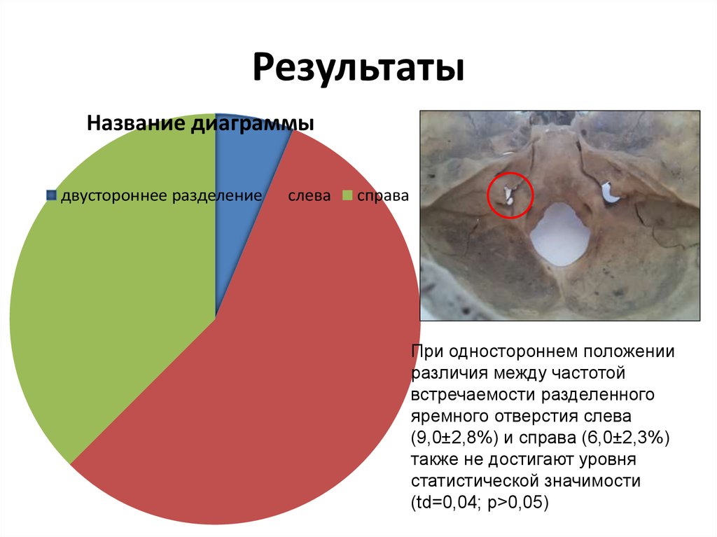 Результаты