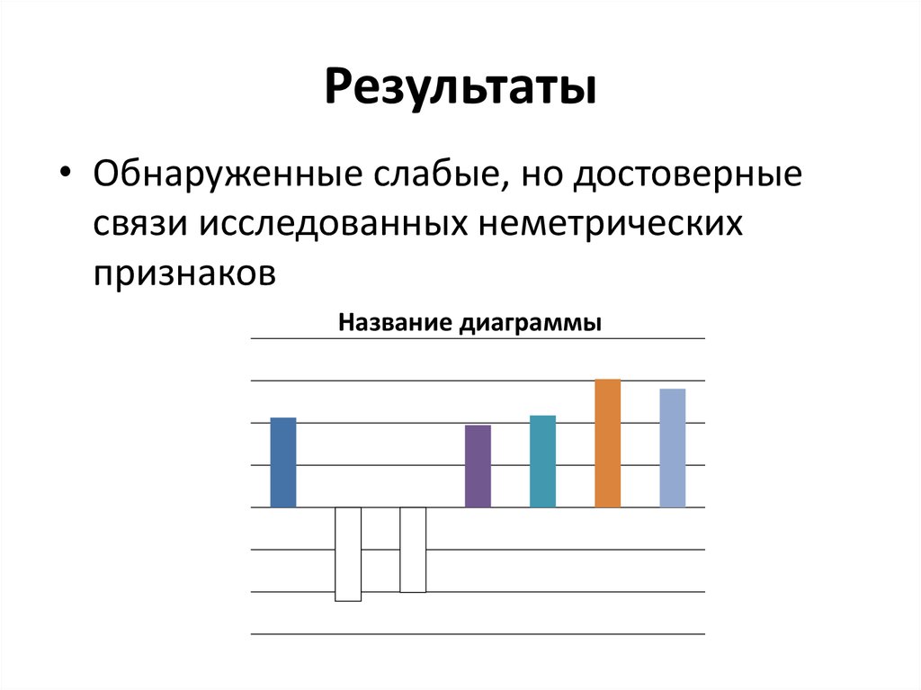 Результаты