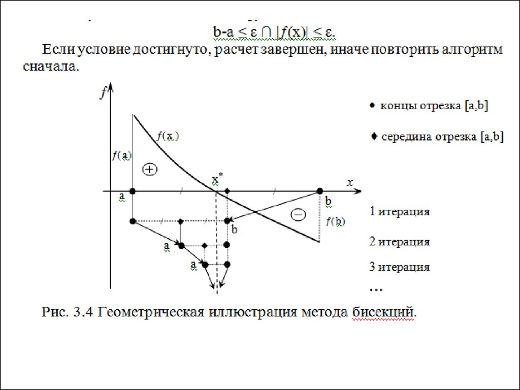 Решение алгебраических и трансцендентных уравнений