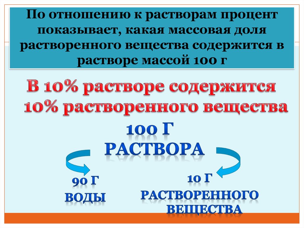 Концентрация растворов массовая доля растворенного вещества 8 класс презентация