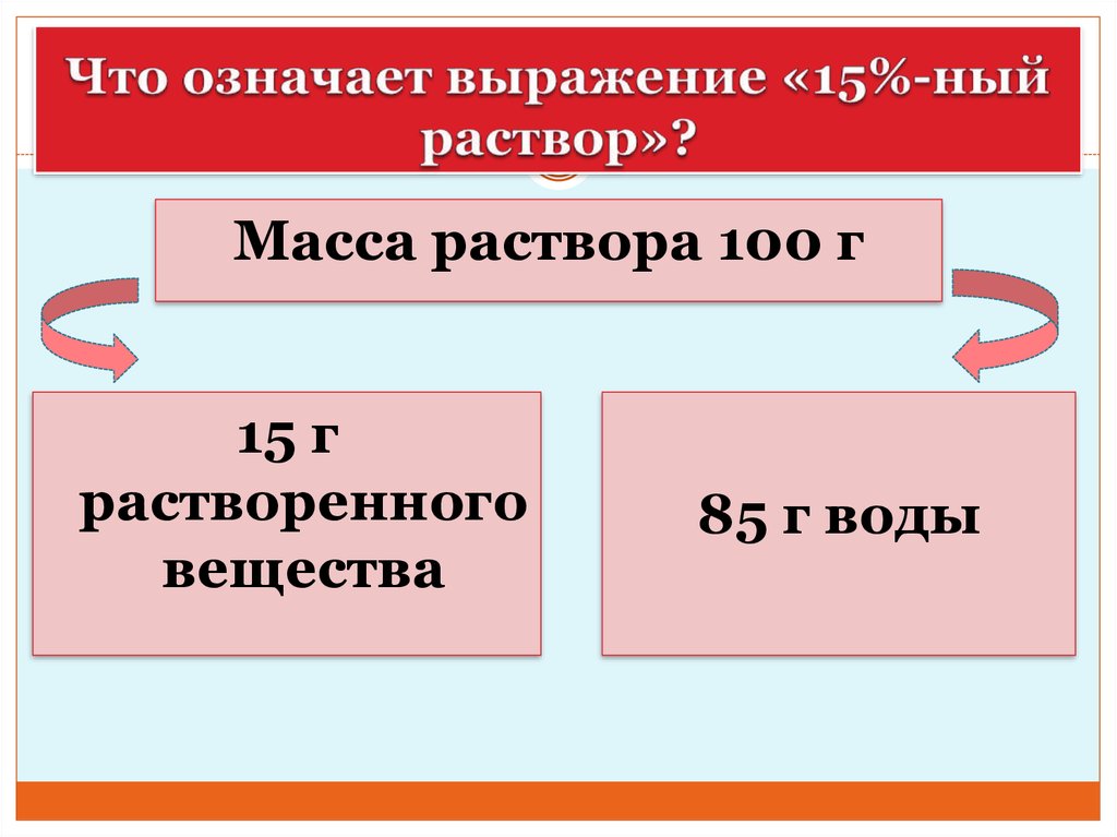 Что означает выражение «15%-ный раствор»?