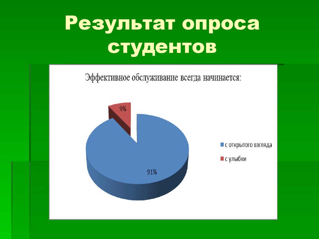 Как показать анкетирование в презентации