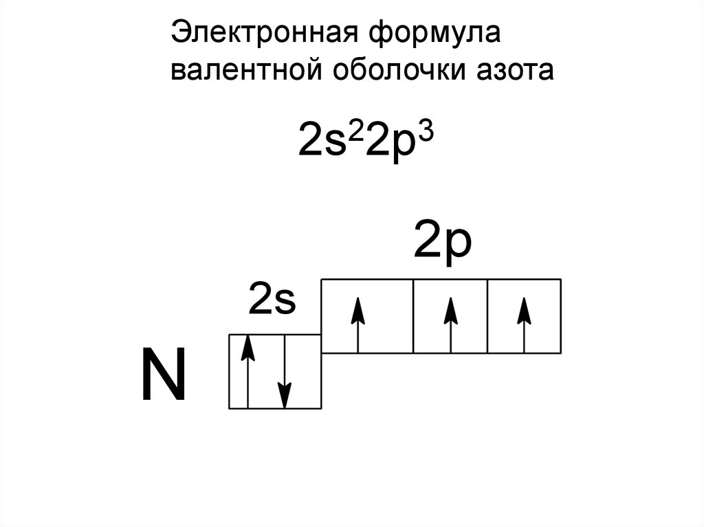 Электронные формулы главной подгруппы 4 группы