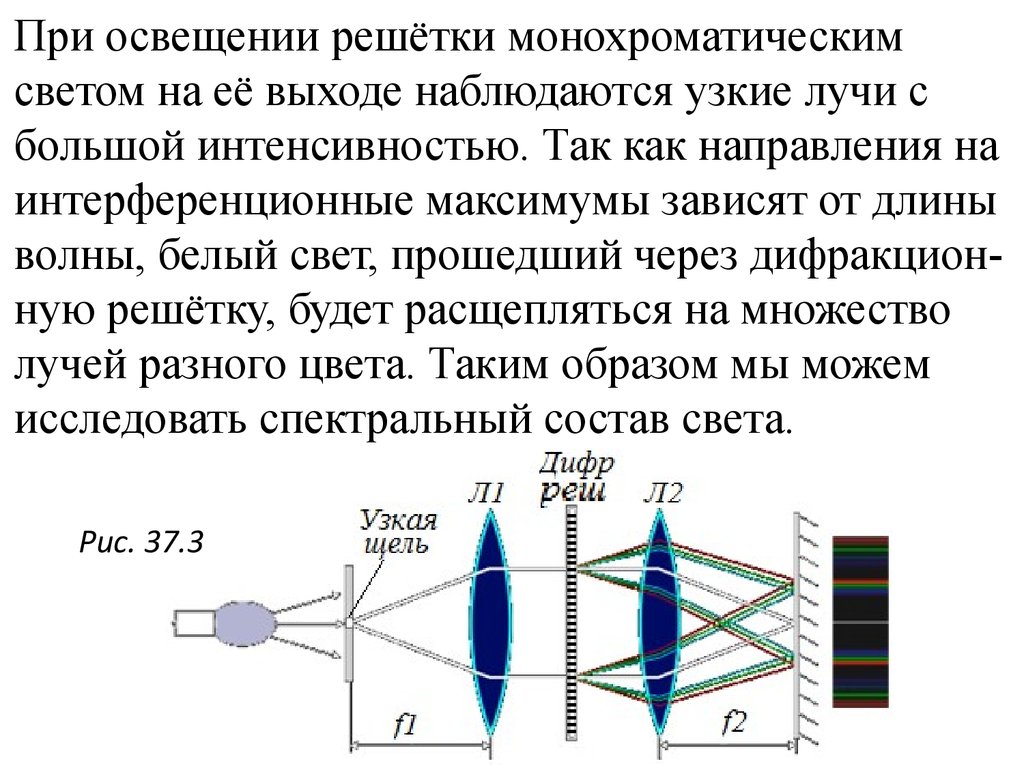 Дифракционная картина монохроматического света. Дифракционная картина при освещении решетки белым светом.. Дифракционная решетка при монохроматическом свете. Дифракционная решëтка монохроматическая волна.