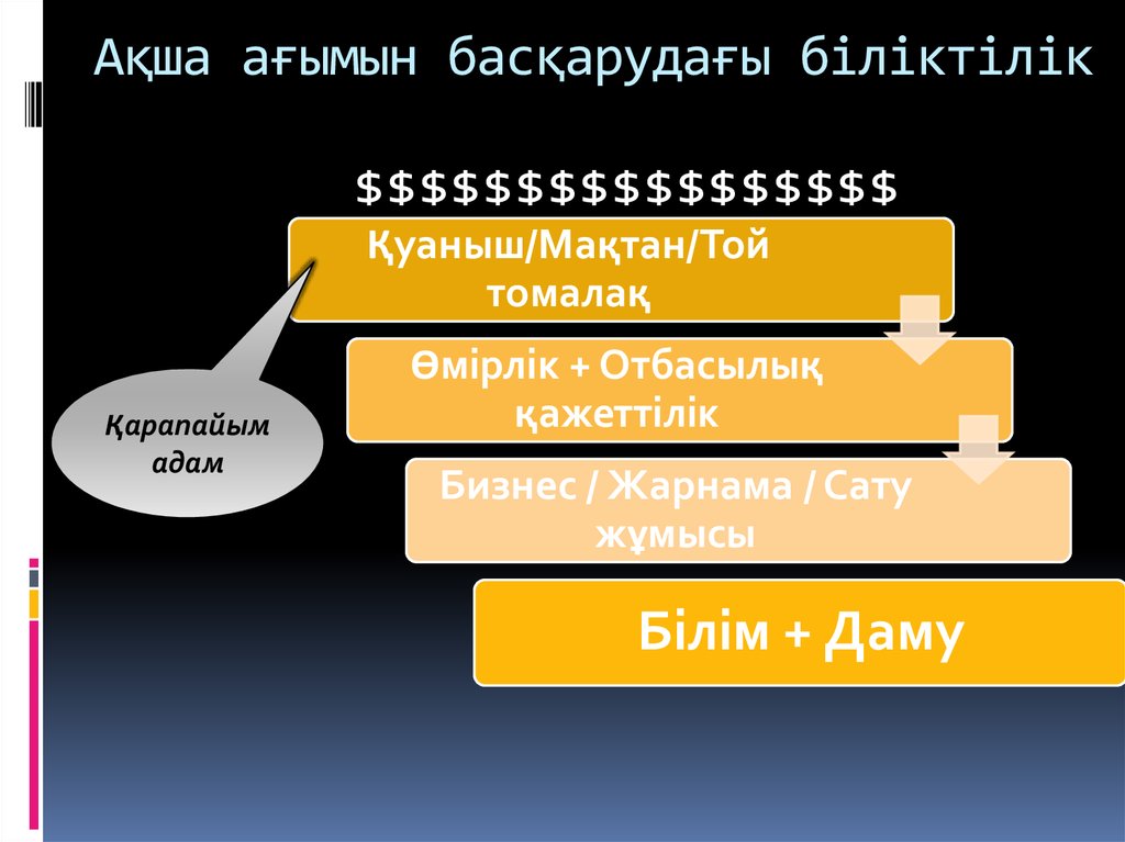 Ақша ағымын басқарудағы біліктілік