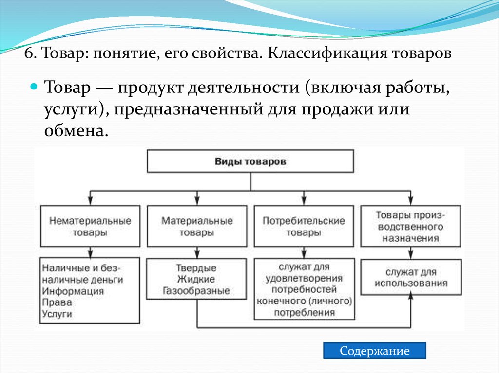 Укажите виды товаров